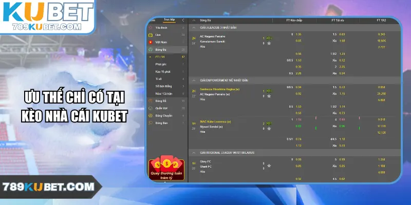 Ưu thế chỉ có tại kèo nhà cái Kubet