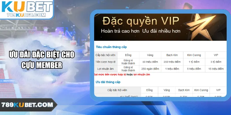 Ưu Đãi Đặc Biệt Cho Cựu Member